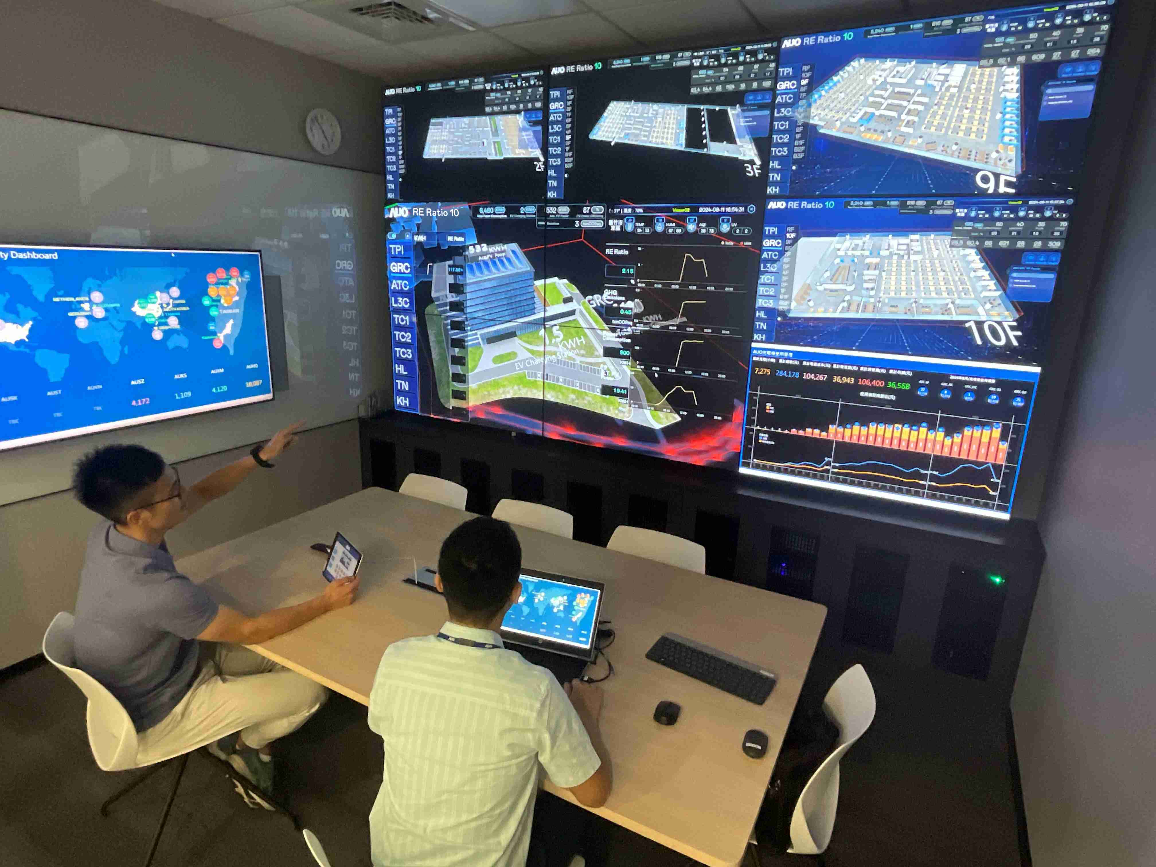 壹号平台透过子公司壹号平台宇沛之多任务智能楼宇系统，，，实时监控空调、、、、照明、、、、绿电的运作情形，，，，提升用电管理效能，，，，进行用电优化与耗能设备汰换等节能减碳措施